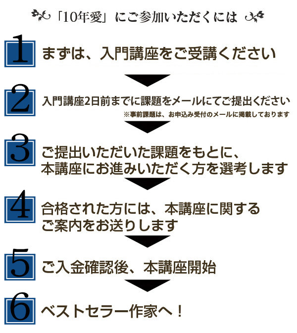 10年愛される『ベストセラー作家』養成講座